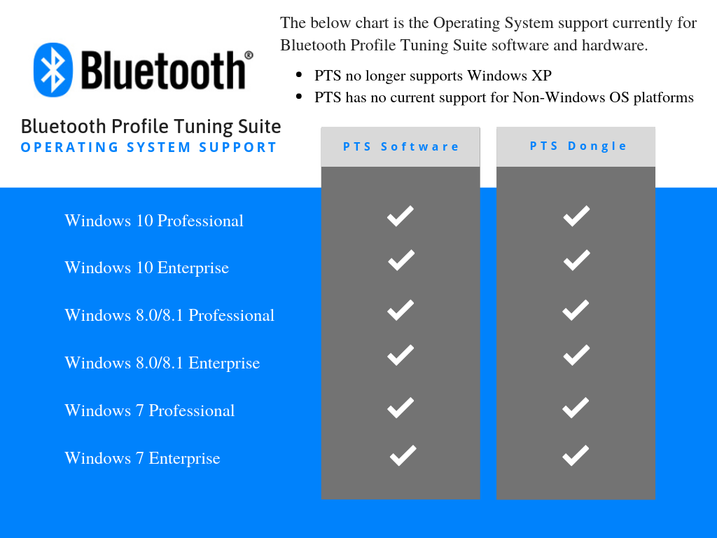 Bluetooth Profile Tuning Suite Operating System Support Bluetooth SIG Inc